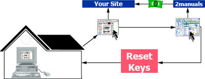 Reset Keys affiliate program